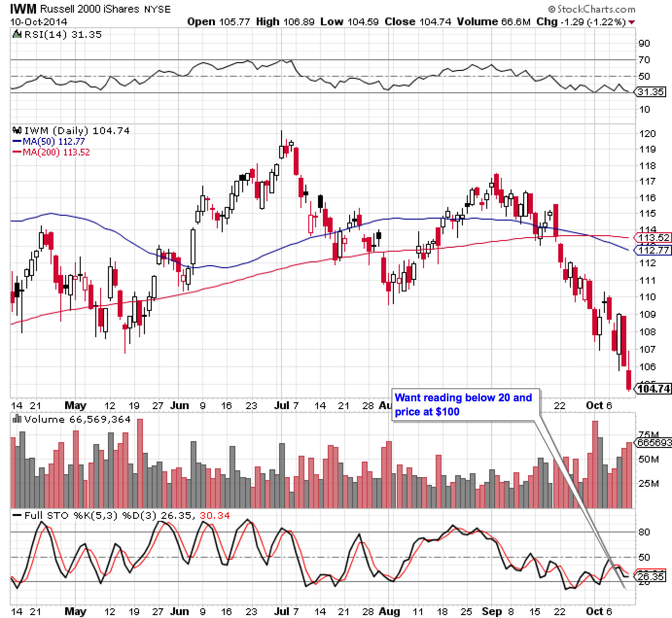IWM 10-10-10