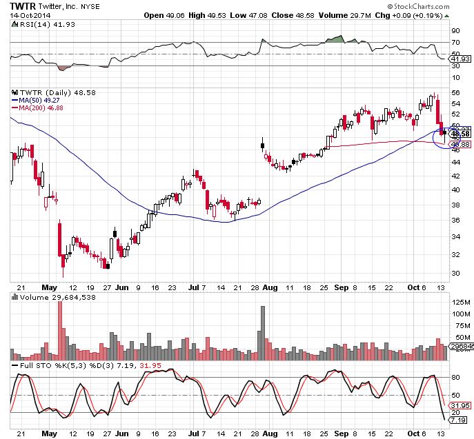TWTR 10-14-14