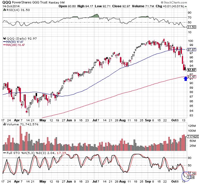 QQQ 10-14-14