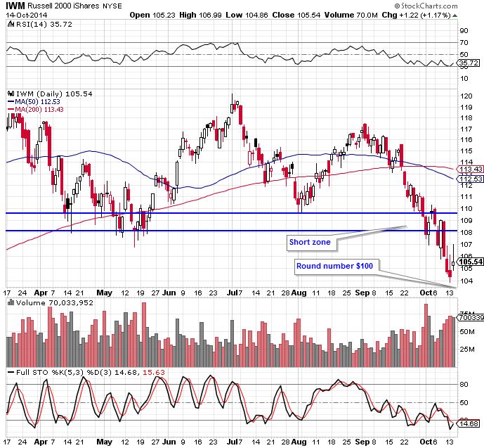 IWM 10-14-14