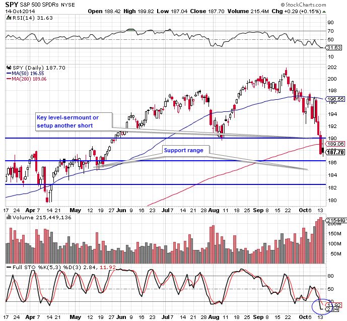 SPY 10-14-14