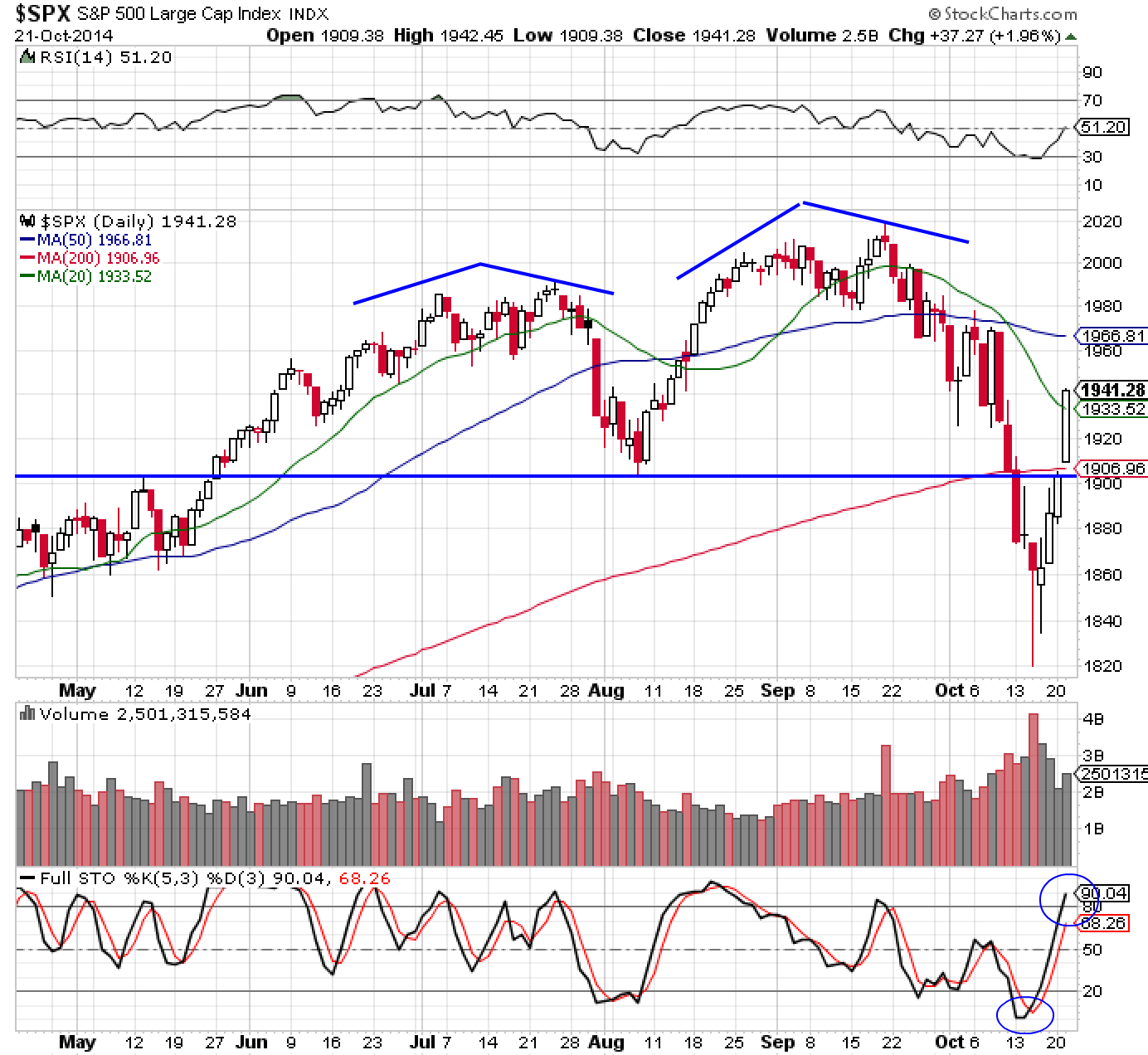 SPX 10-21-14