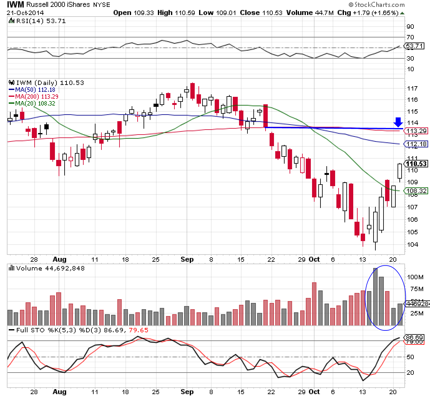 IWM 10-21-14