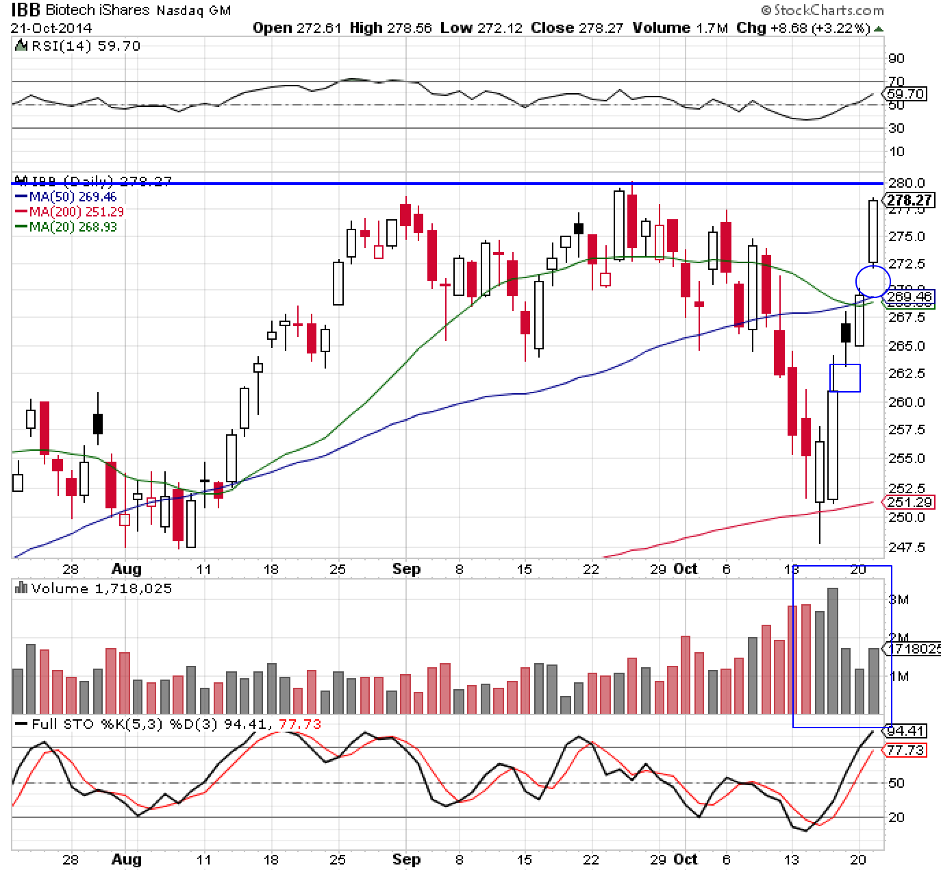 IBB 10-21-14