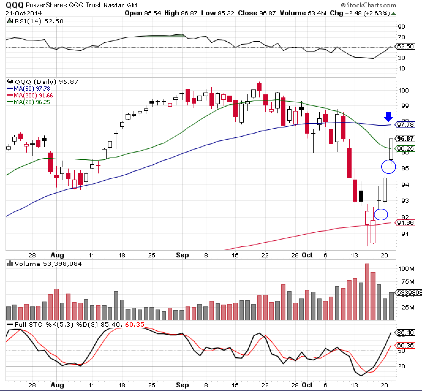 QQQ 10-21-14