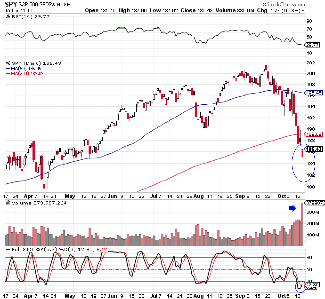 SPY 10-15-14