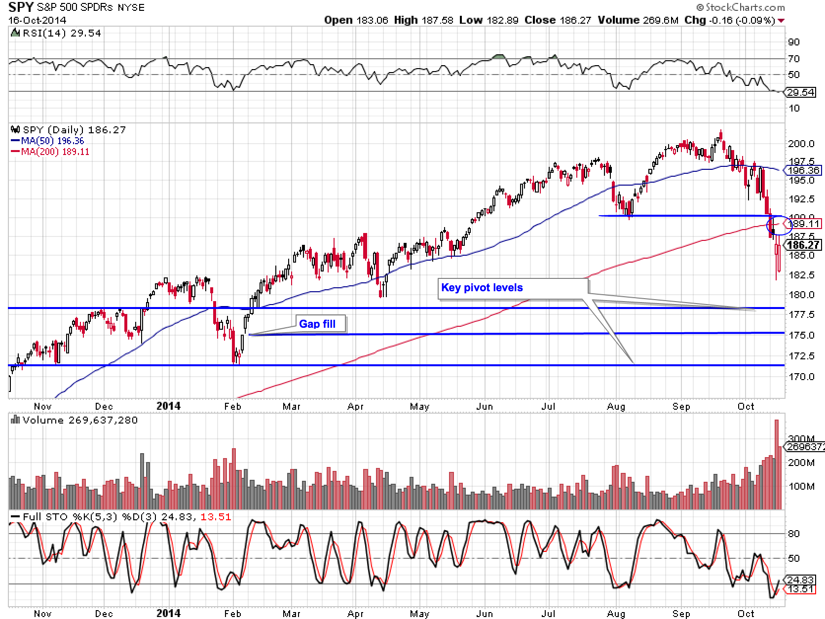 SPY 10-16-14