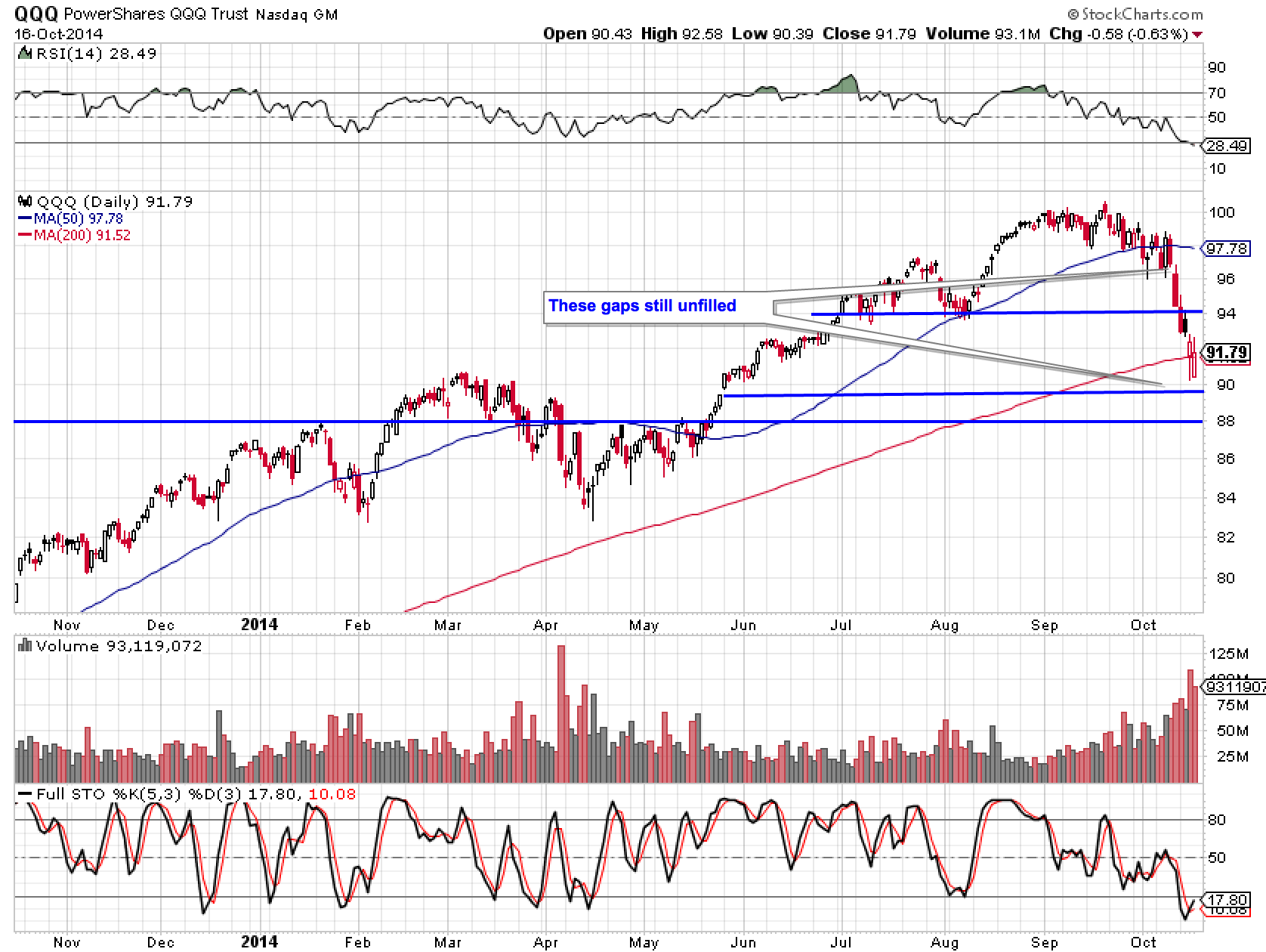 QQQ 10-16-14
