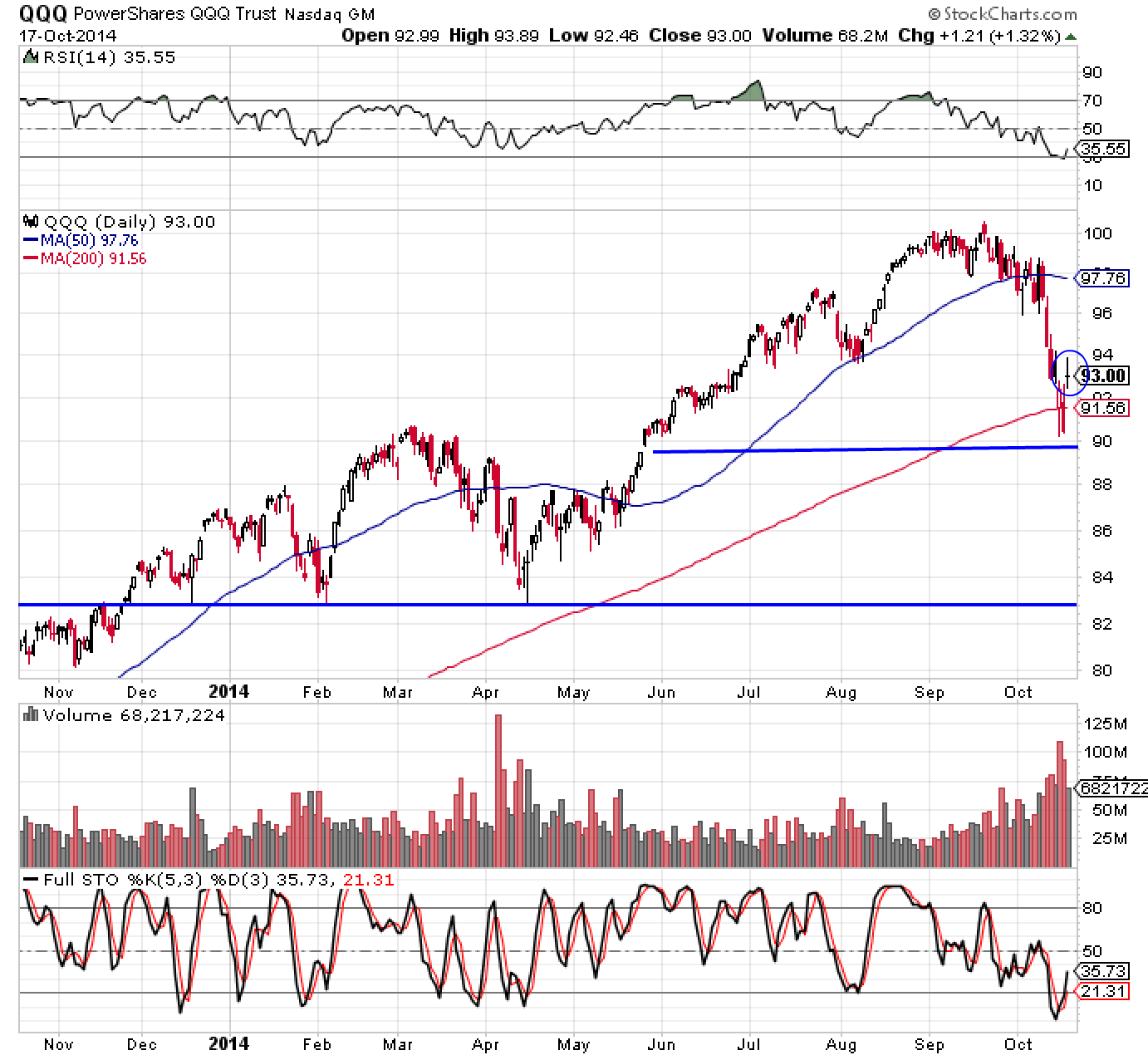 qqq 10-17-14