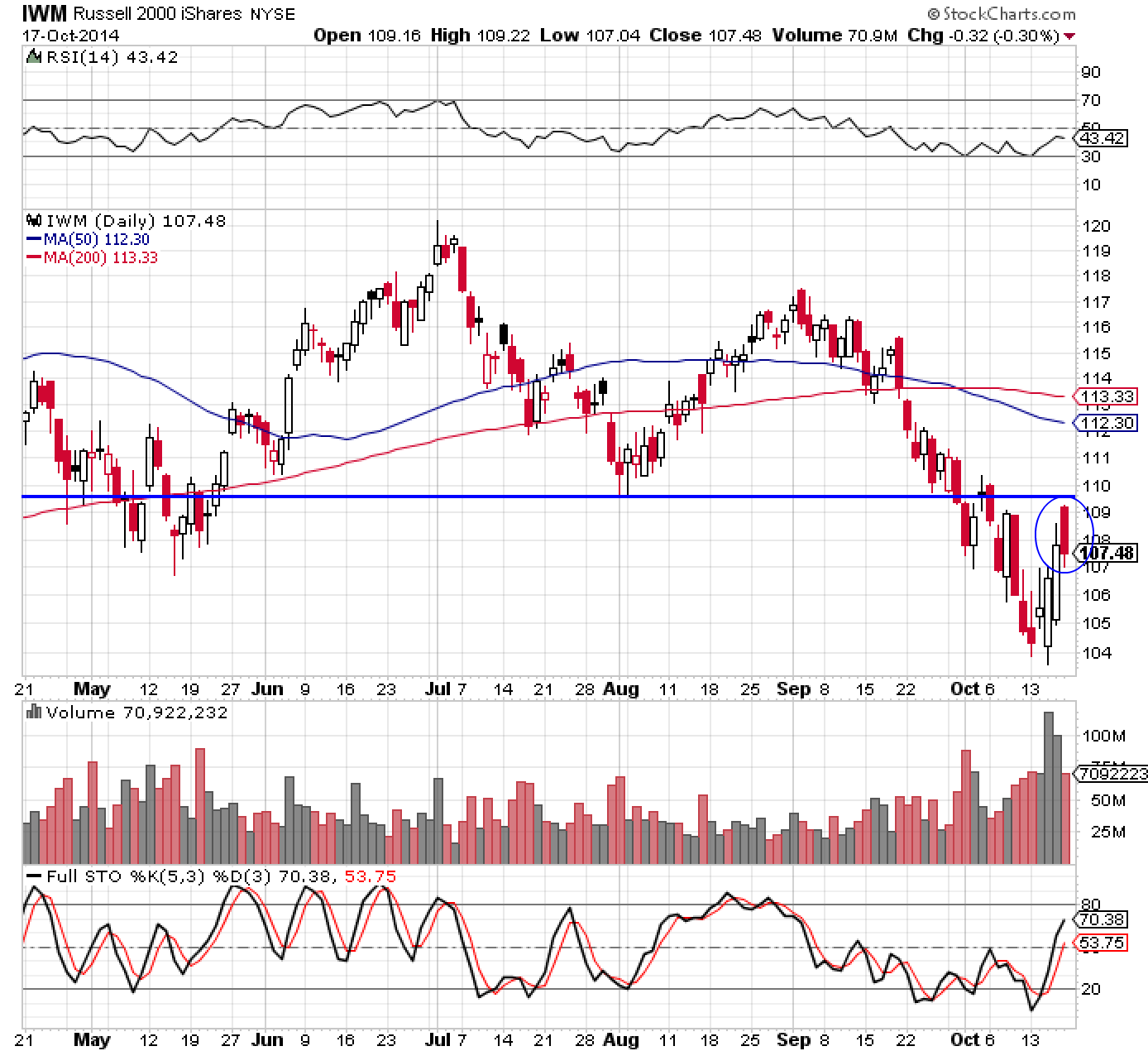 IWM 10-17-14