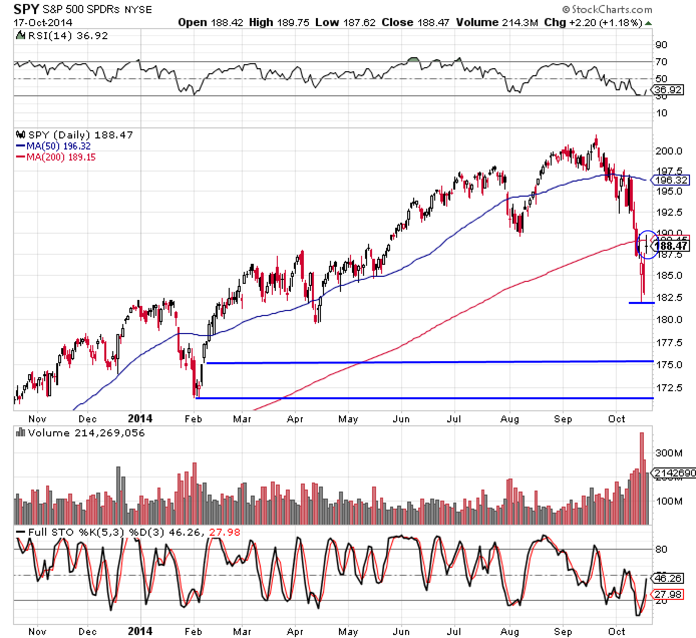 SPY 10-17-14