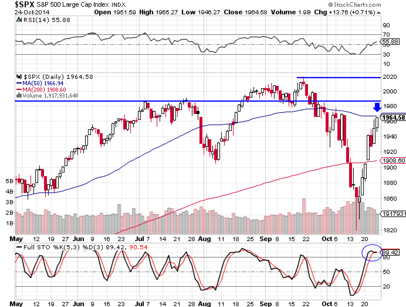 SPX 10-24-14