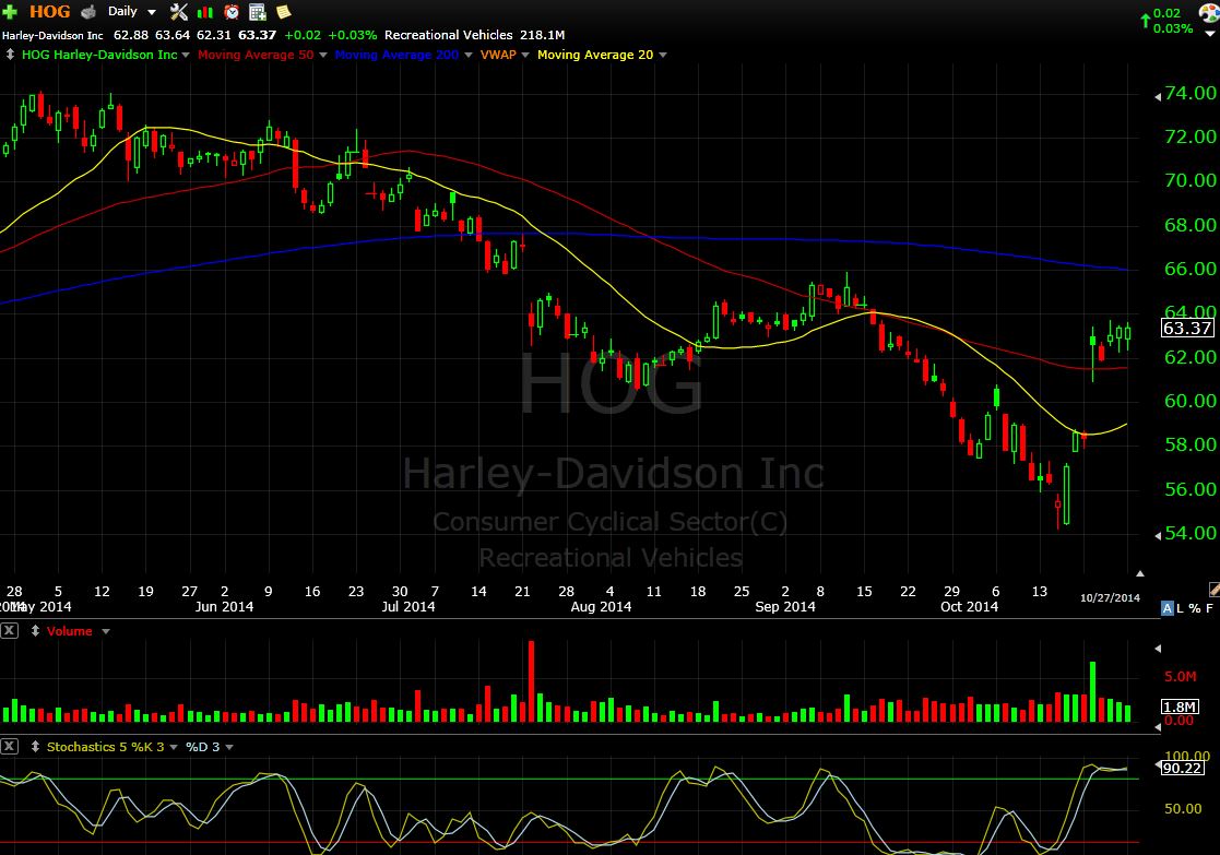 HOG 10-27-14