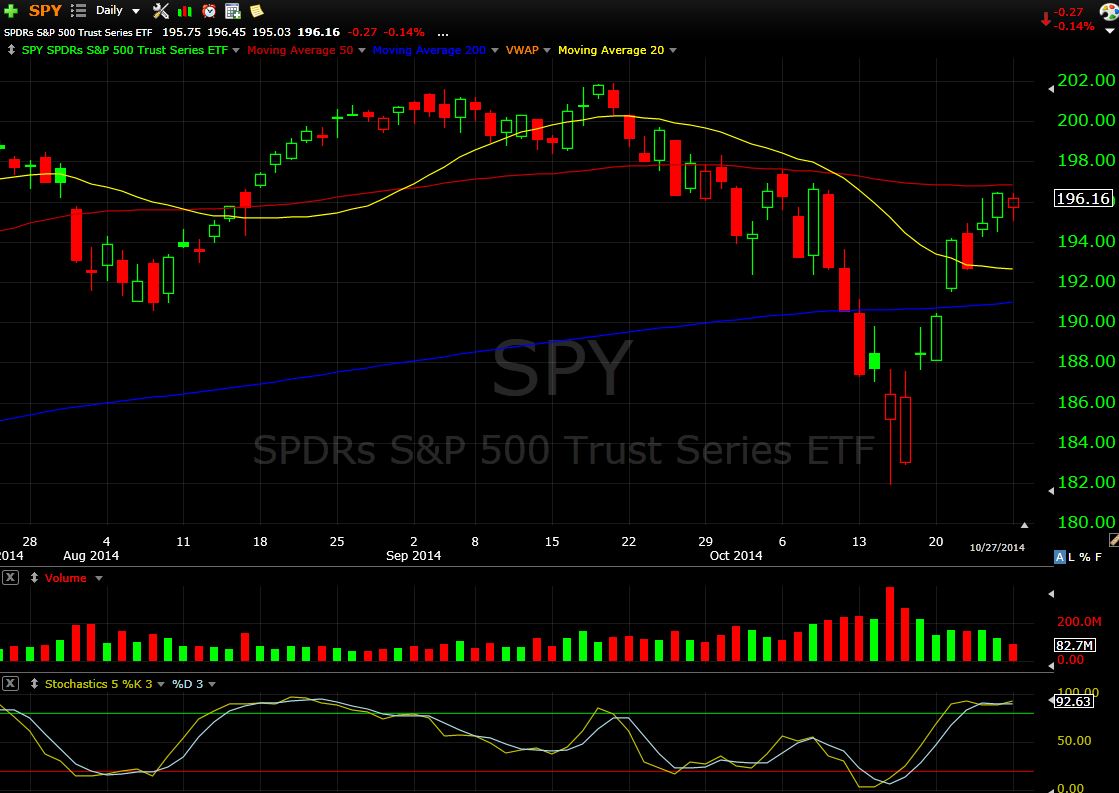 SPY 10-27-14