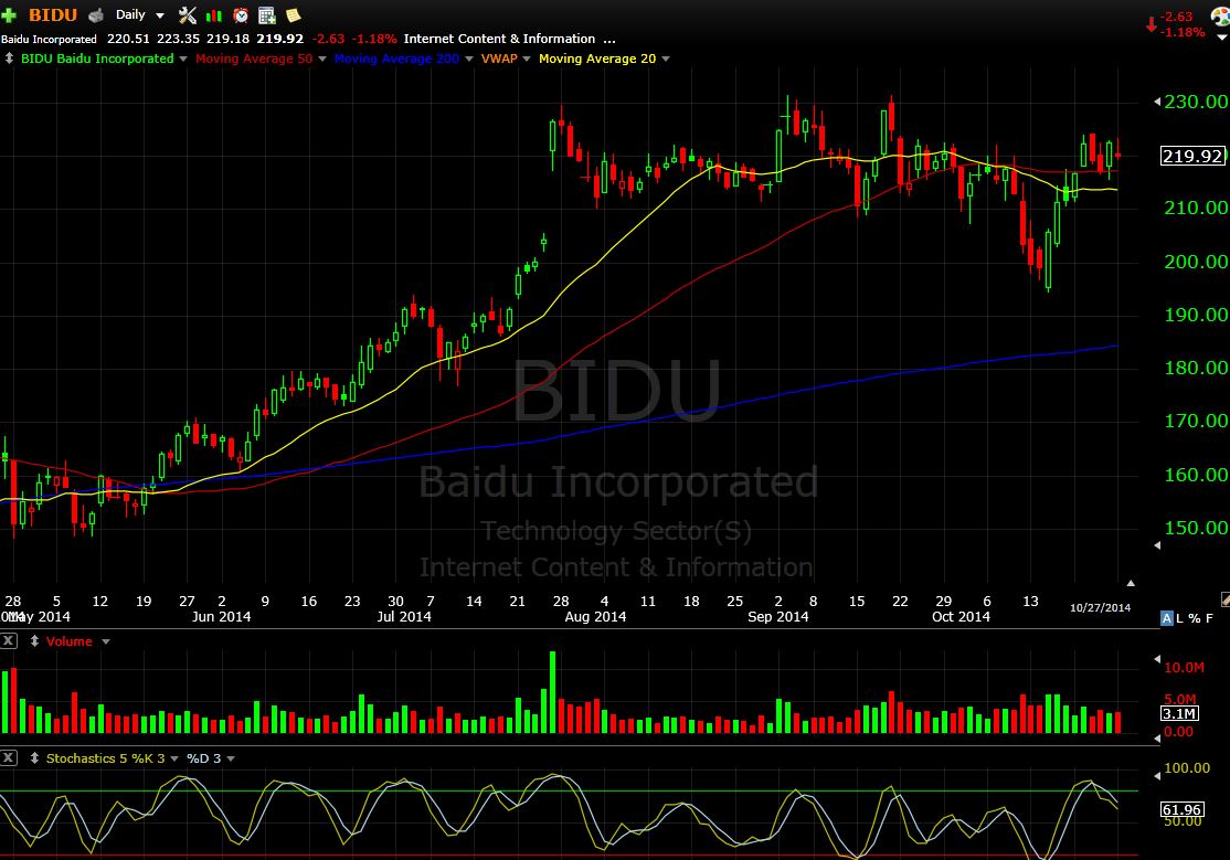 BIDU 10-27-14