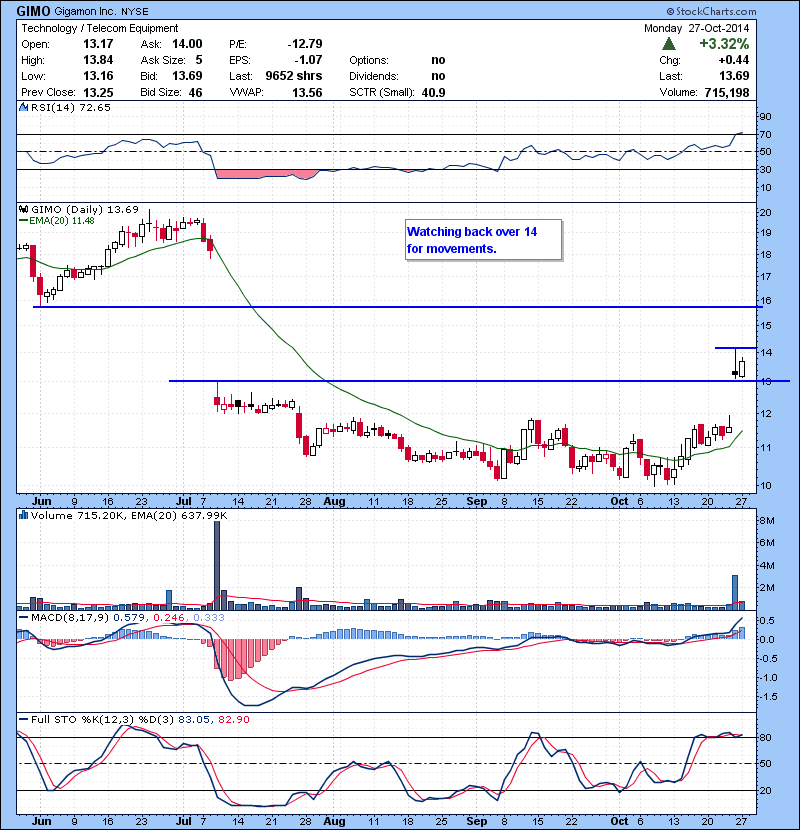 GIMO Watching back over 14  for movements.
