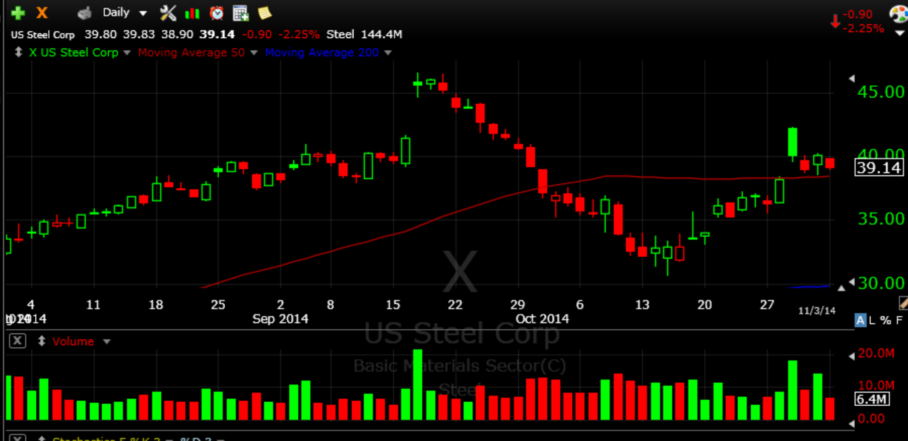 x 11-3-14