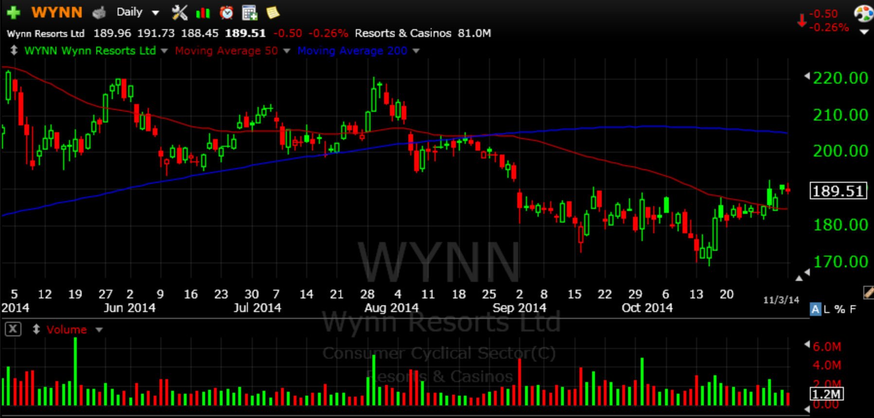 wynn 11-3-14