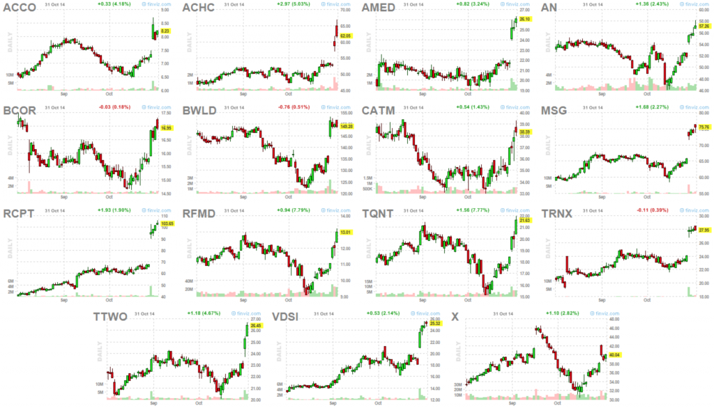 Breakouts 10-31