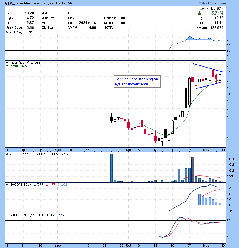 VTAE Flagging here. Keeping an eye  for movements.