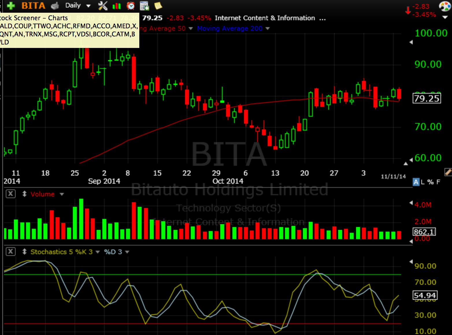 BITA 11-13-14