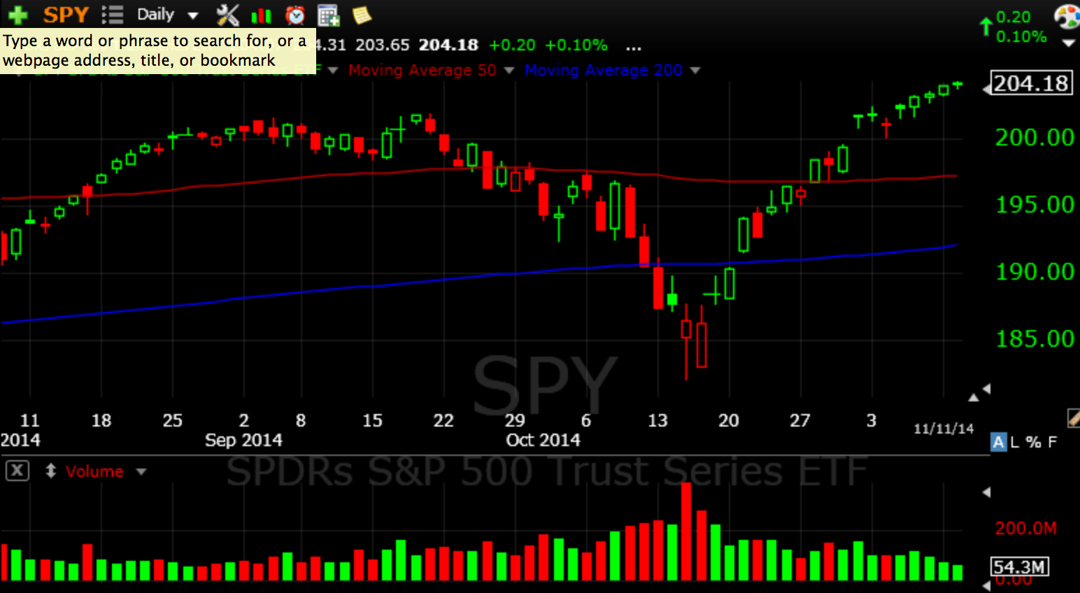SPY 11-14-14