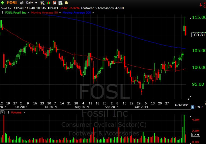 FOSL 11-13-14