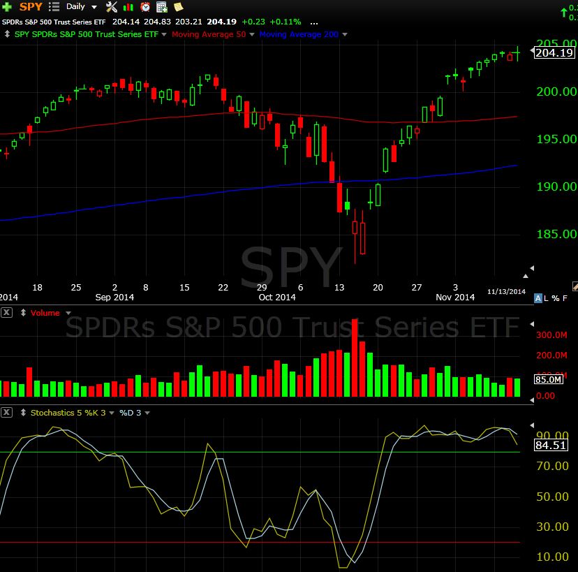 SPY 11-13-14