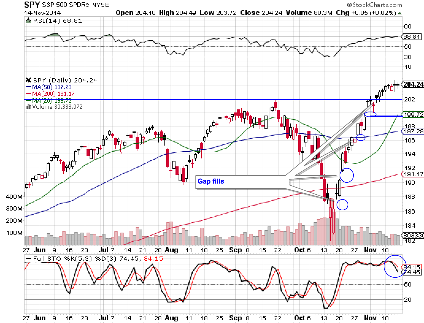 SPY 11-15-14