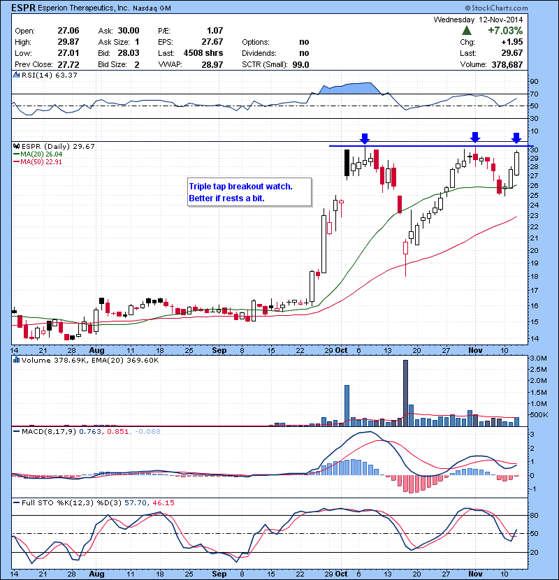 ESPR Triple tap breakout watch. Better if rests a bit.
