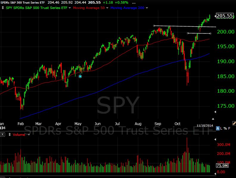 SPY 11-18-14