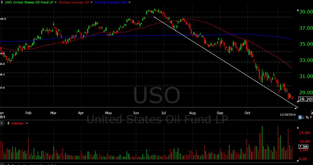 USO 11-18-14