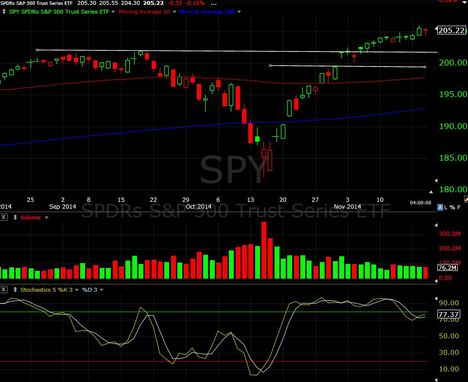 SPY 11-19-14