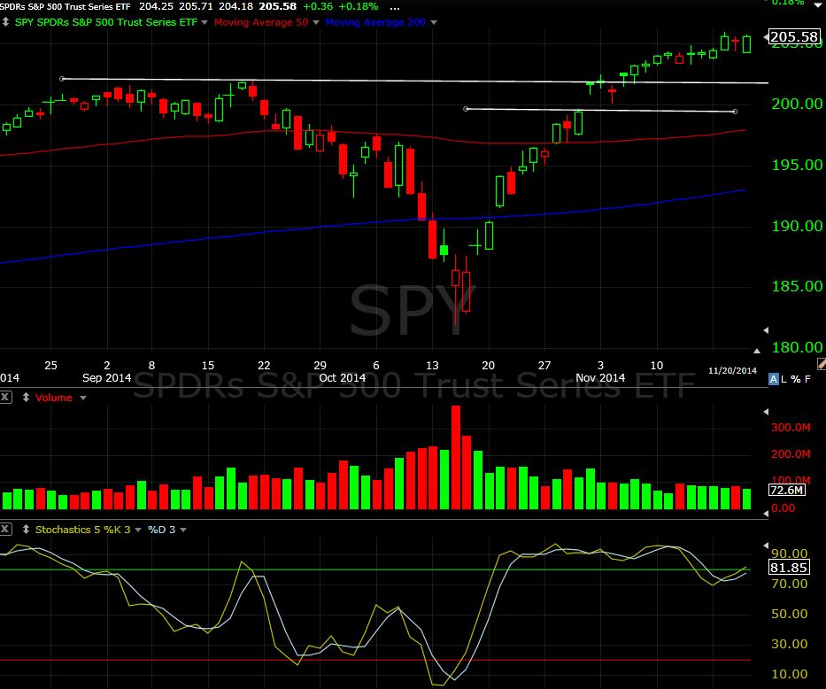 SPY 11-20-14