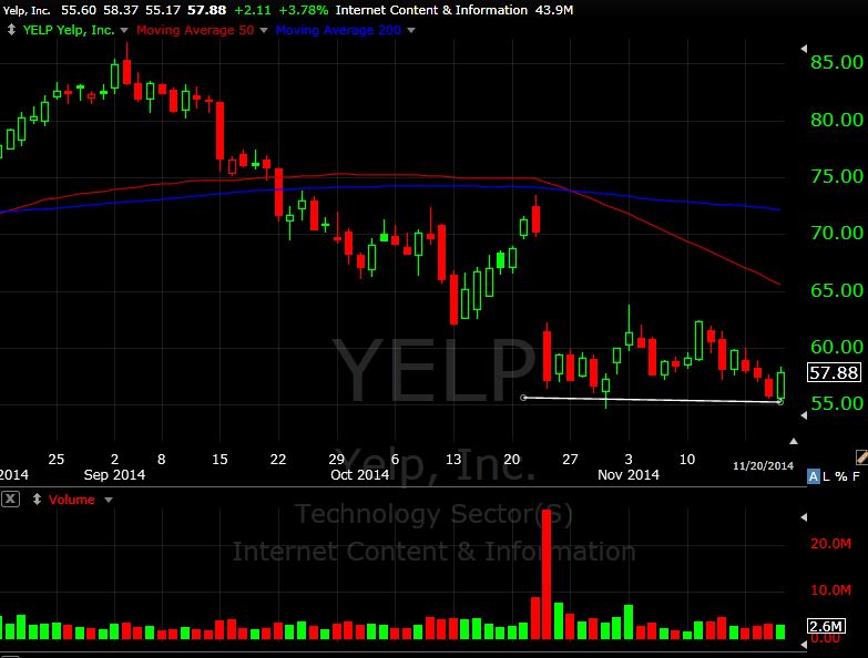 yelp 11-20-14