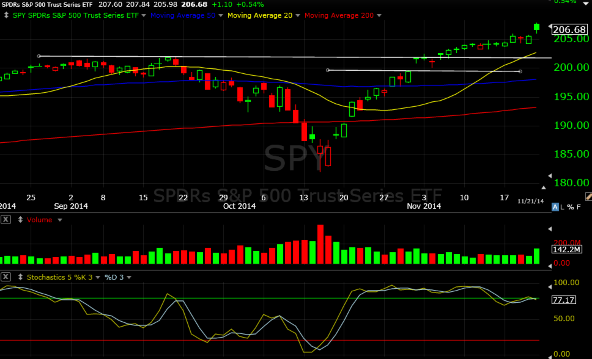 SPY 11-24-14