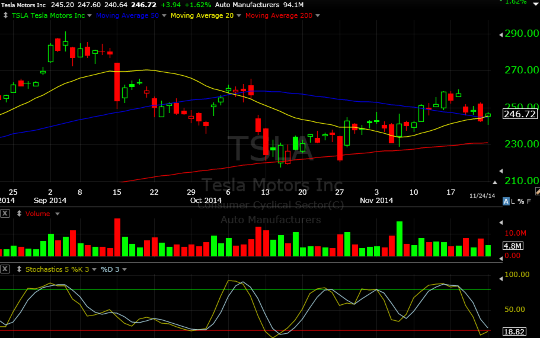 tsla 11-24a-14