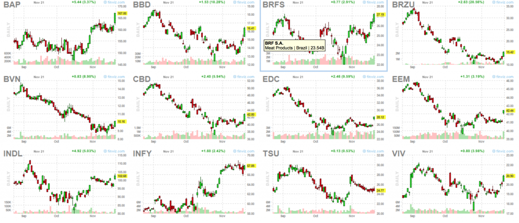 brick stocks 11-24-14