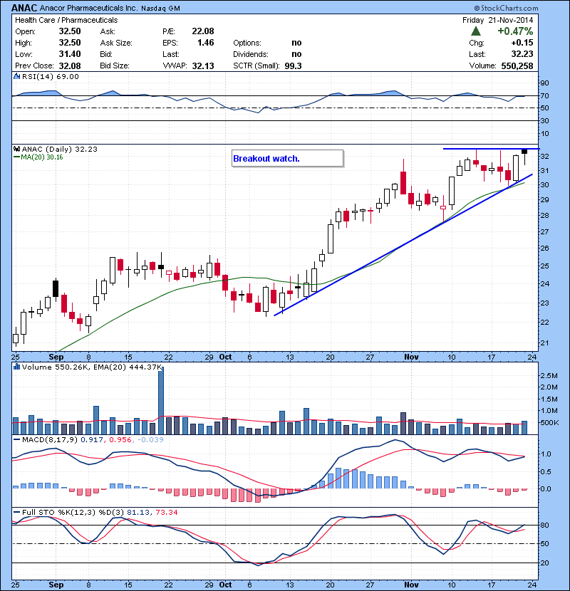 ANAC Breakout watch.