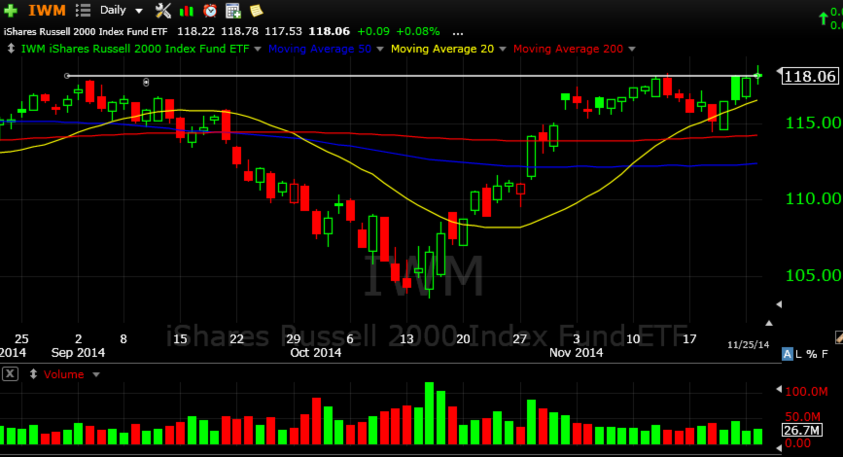 IWM 11-25-14