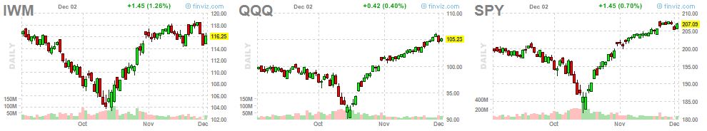 Indexes 12-2-14