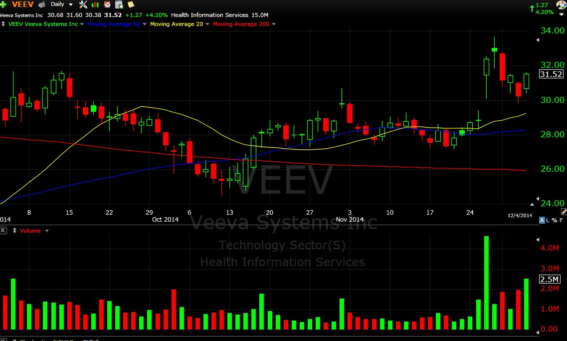 VEEV 12-4-14