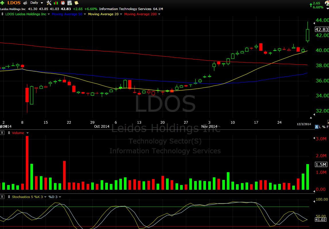 LDOS 12-3-14