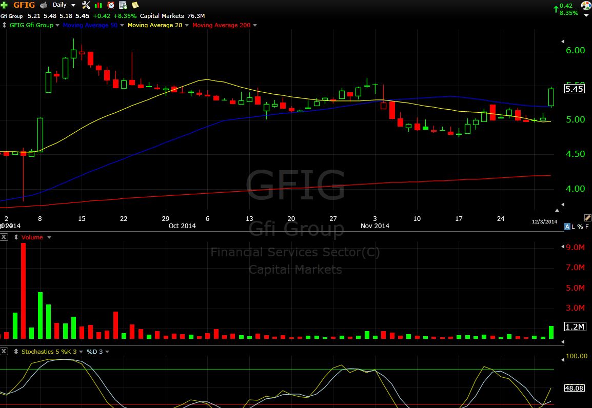 GFIG 12-3-14