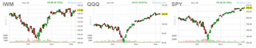 Indexes 12-7-14