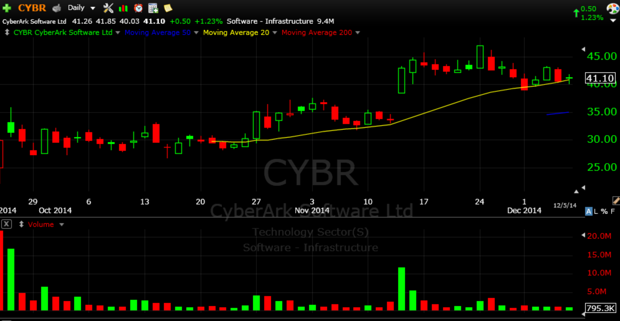 cybr