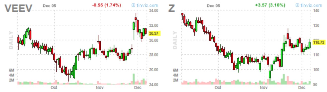 Trades 12-7-14