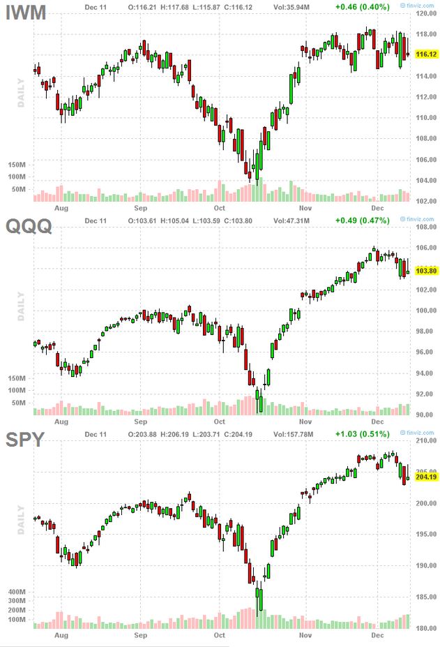 indexes 12-11-14