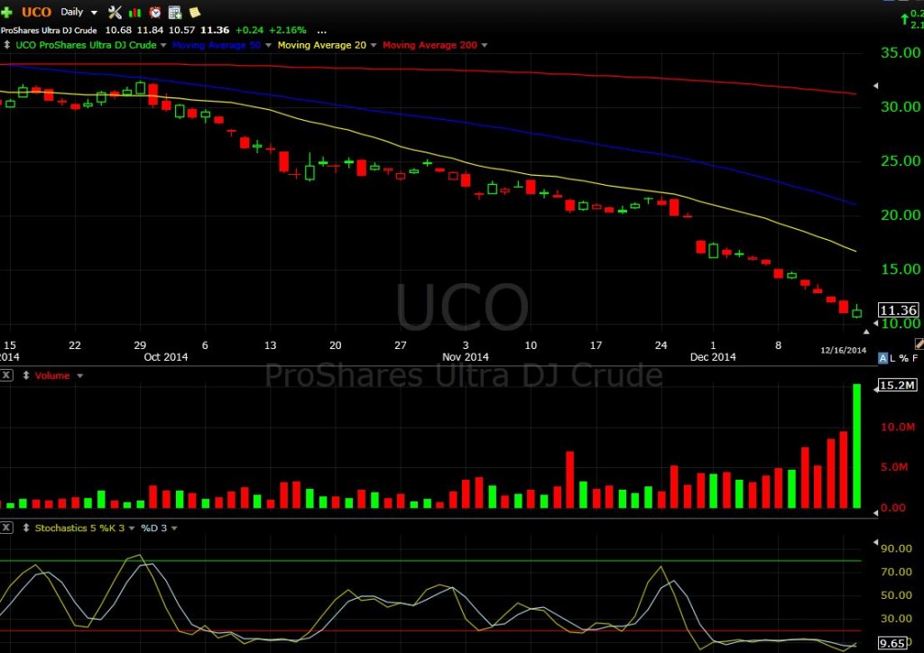 uco 12-16a-14