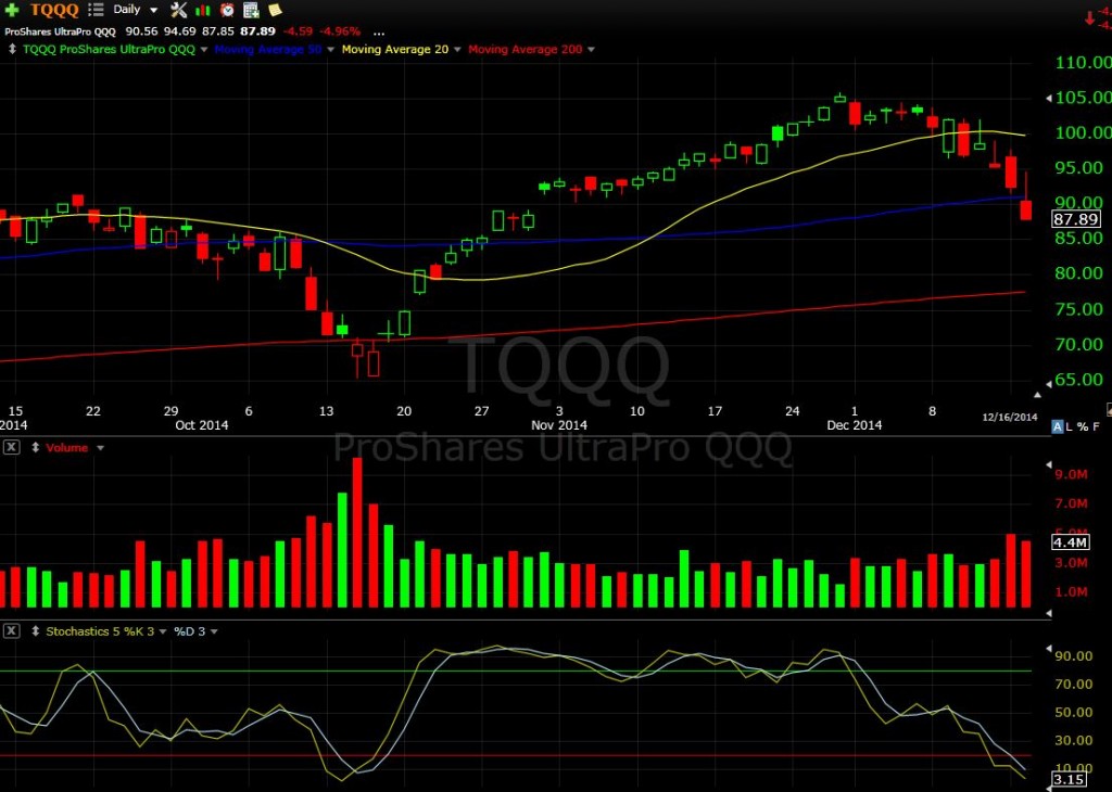 tqqq 12-16a-14
